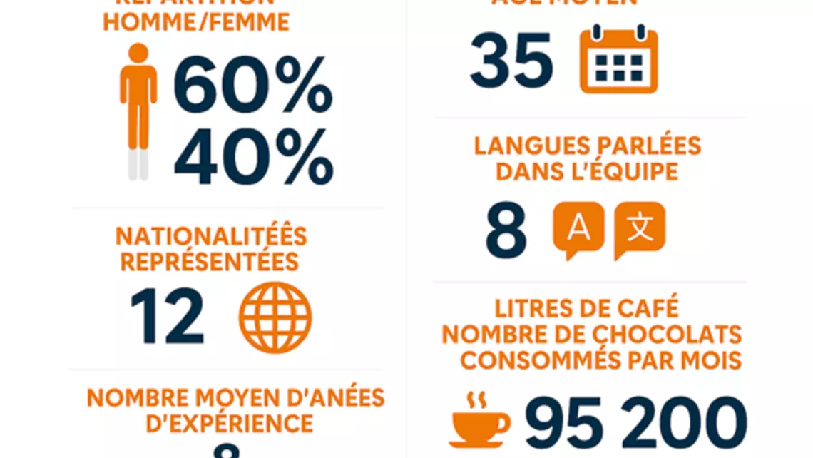 infographie