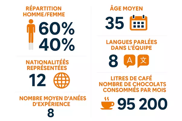 infographie